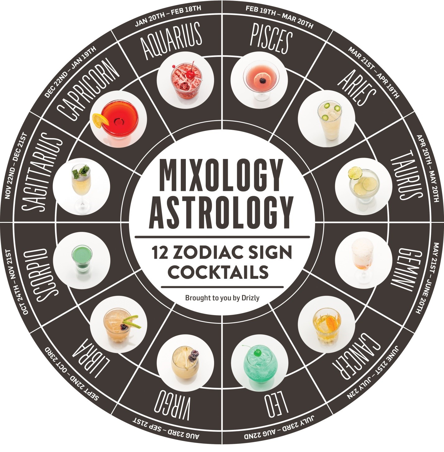How to choose alcohol as per your zodiac